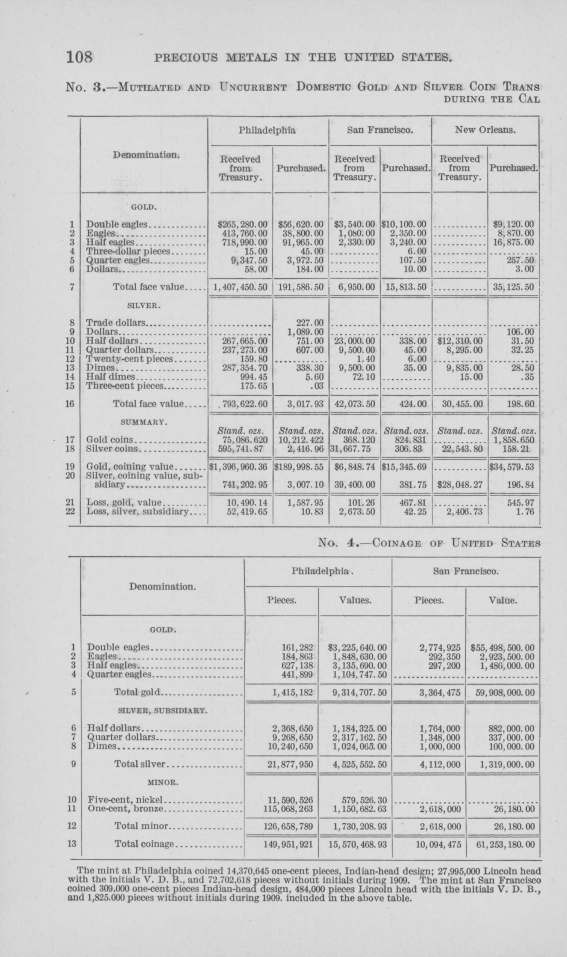 Page 108 of the Director of the Mint report; bottom footnote records 484,000 San Francisco Lincoln cents with VDB initials
